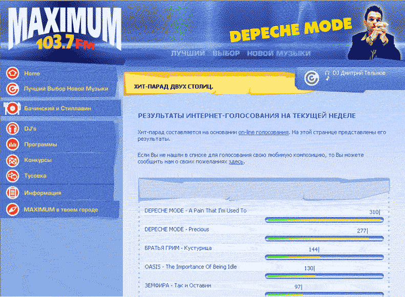 On-line vote results on radio Maximum
